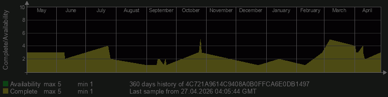 4C721A9614C9408A0B0FFCA6E0DB1497