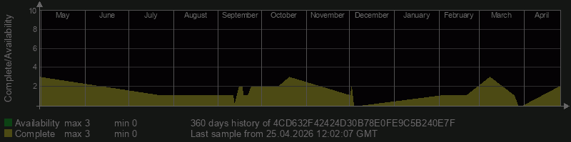 4CD632F42424D30B78E0FE9C5B240E7F