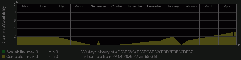 4D56F5A94E35FCAE320F9D3E9B32DF37