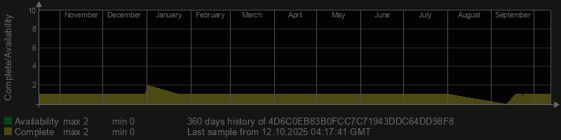 4D6C0EB83B0FCC7C71943DDC64DD98F8