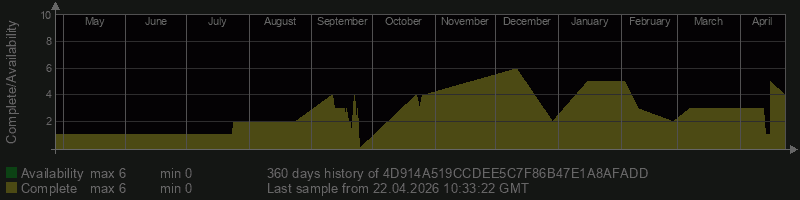 4D914A519CCDEE5C7F86B47E1A8AFADD