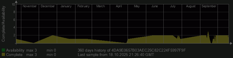4DA9E0657B03AEC25C82C224F5997F9F