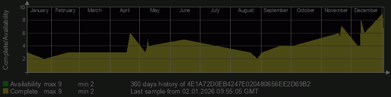 4E1A72D0EB4247E020480656EE2D69B2