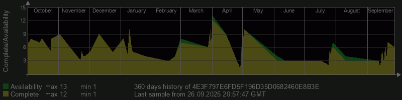 4E3F797E6FD5F196D35D0682460E8B3E