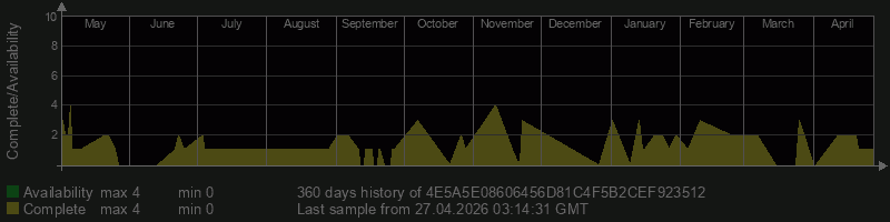 4E5A5E08606456D81C4F5B2CEF923512