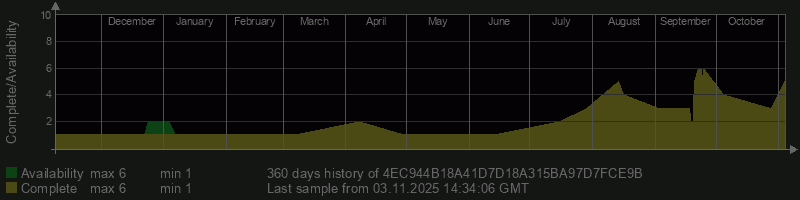 4EC944B18A41D7D18A315BA97D7FCE9B