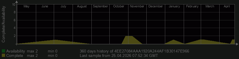 4EE27084AAA1920A244AF1B30147E966