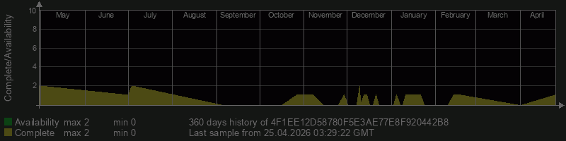 4F1EE12D58780F5E3AE77E8F920442B8