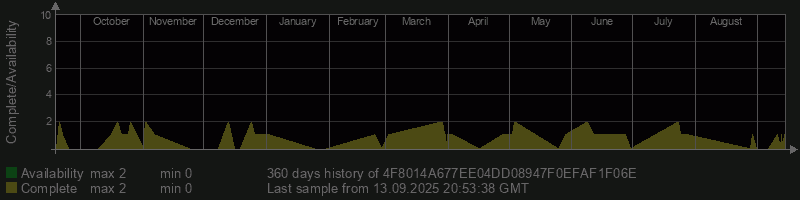 4F8014A677EE04DD08947F0EFAF1F06E