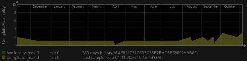 4F811731C533C38E2EAD3E58602AAB6D