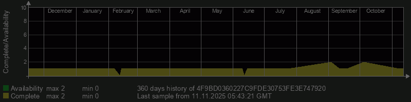 4F9BD0360227C9FDE30753FE3E747920