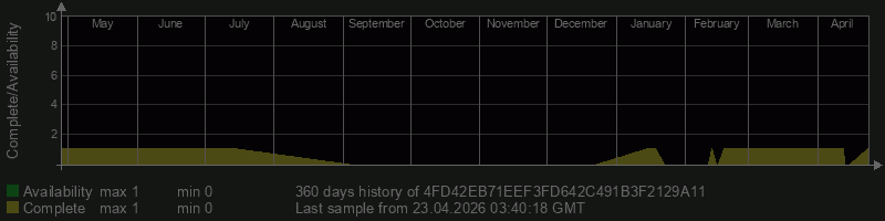 4FD42EB71EEF3FD642C491B3F2129A11