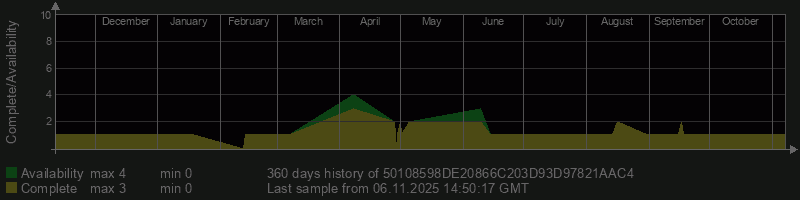 50108598DE20866C203D93D97821AAC4 50108598DE20866C203D93D97821AAC4
