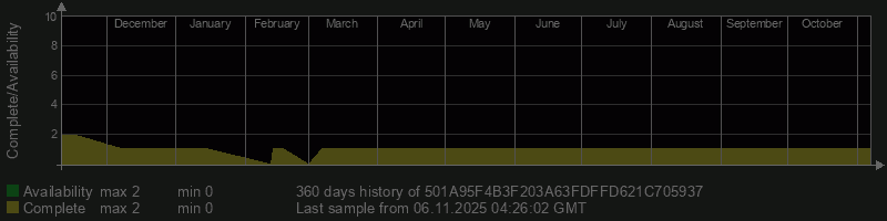 501A95F4B3F203A63FDFFD621C705937