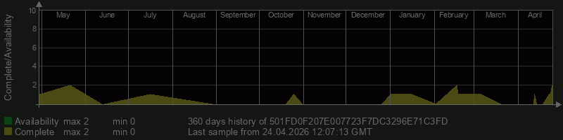 501FD0F207E007723F7DC3296E71C3FD