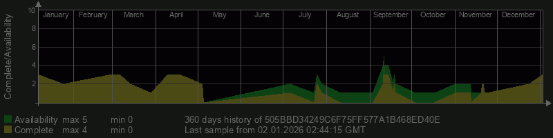 505BBD34249C6F75FF577A1B468ED40E