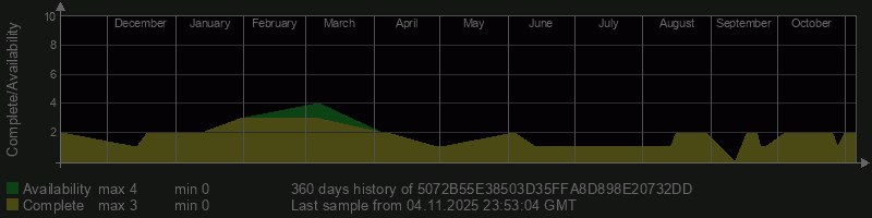 5072B55E38503D35FFA8D898E20732DD