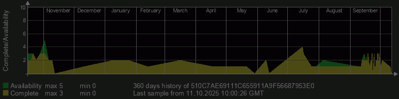 510C7AE69111C655911A9F56687953E0