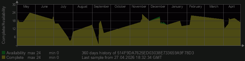 514F9DA7625ED03038E733659A9F78D3