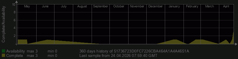 51736723D0FC7226CBA464A1A4A4651A