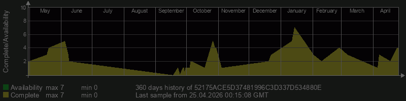 52175ACE5D37481996C3D337D534880E