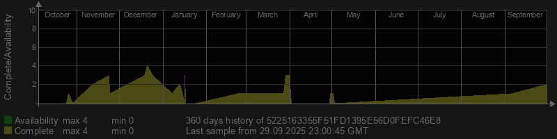 5225163355F51FD1395E56D0FEFC46E8