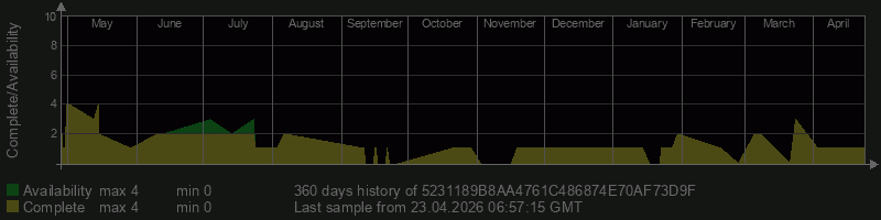 5231189B8AA4761C486874E70AF73D9F