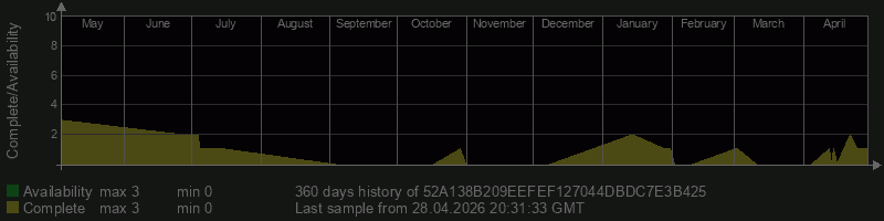 52A138B209EEFEF127044DBDC7E3B425