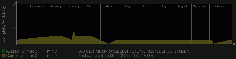 52B2D5F1E3E798182677DEFCCF748DB4 52B2D5F1E3E798182677DEFCCF748DB4