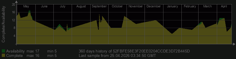 52FBFE58E3F20EE0204CCDE3D72B445D