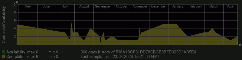 538A1BCF91DD78CBCB8BFD329D1AB5E4