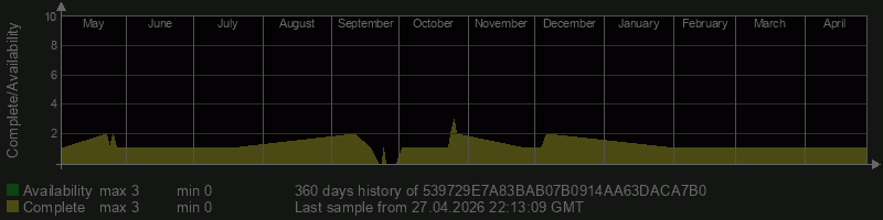 539729E7A83BAB07B0914AA63DACA7B0