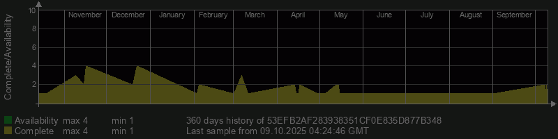 53EFB2AF283938351CF0E835D877B348