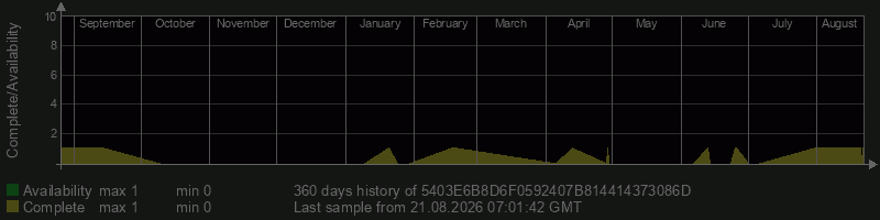 5403E6B8D6F0592407B814414373086D