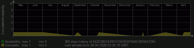 542E280142991CD42EAF946C9D0ACEB5