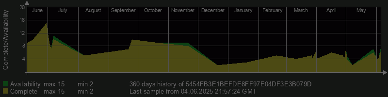 5454FB3E1BEFDE8FF97E04DF3E3B079D