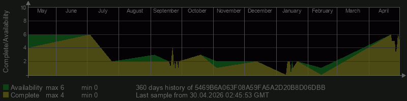 5469B6A063F08A59FA5A2D20B8D06DBB