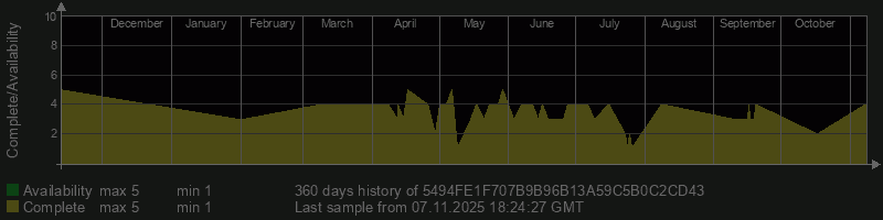5494FE1F707B9B96B13A59C5B0C2CD43 5494FE1F707B9B96B13A59C5B0C2CD43