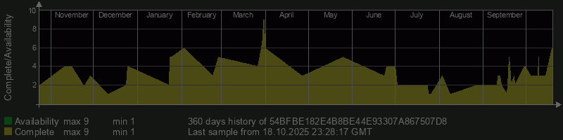 54BFBE182E4B8BE44E93307A867507D8