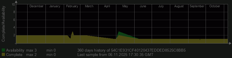 54C1E931CF40120437EDDED8525C8BB5 54C1E931CF40120437EDDED8525C8BB5