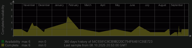 54C9381C8CB9B220C794F6461C35E723