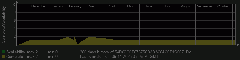 54D02C0F673756D8DA264C6F1C6071DA 54D02C0F673756D8DA264C6F1C6071DA