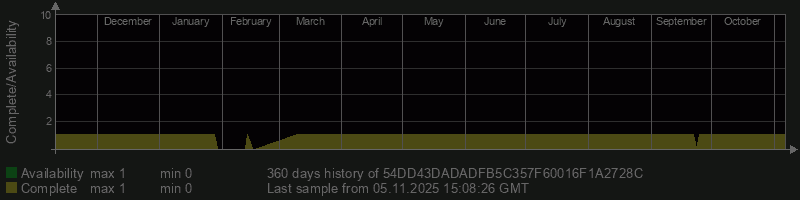 54DD43DADADFB5C357F60016F1A2728C