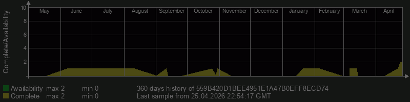 559B420D1BEE4951E1A47B0EFF8ECD74