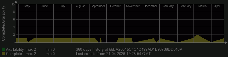 55EA20545C4C4C499AD1B98738DD016A