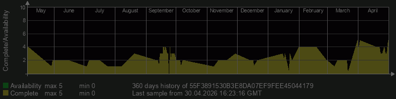 55F3891530B3E8DA07EF9FEE45044179