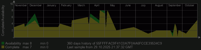 55FFFFAC9F41C0A7F0AA6FCCE39534C9