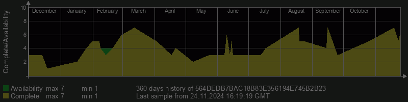 564DEDB7BAC18B83E356194E745B2B23