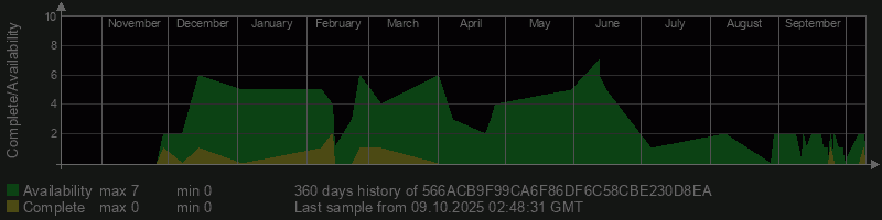566ACB9F99CA6F86DF6C58CBE230D8EA