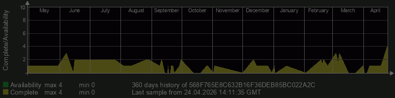 568F765E8C632B16F36DEB85BC022A2C